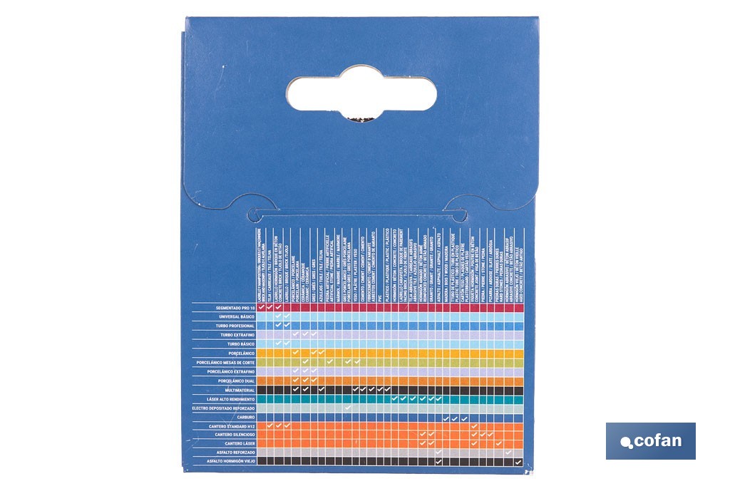 Disco especial carburo materiales blandos - Cofan