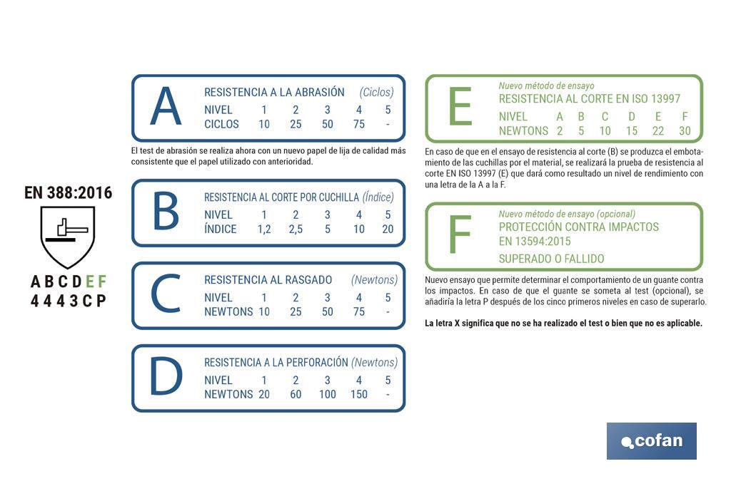Guantes antivibración y anticorte modelo Omnipotent | Seguridad y confort | Resistentes y duraderos | Uso exhaustivo - Cofan