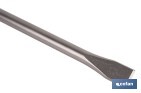 Accesorios para Martillos con Sistema SDS PLUS Cincel - Cofan